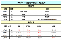 5月假期交易时间