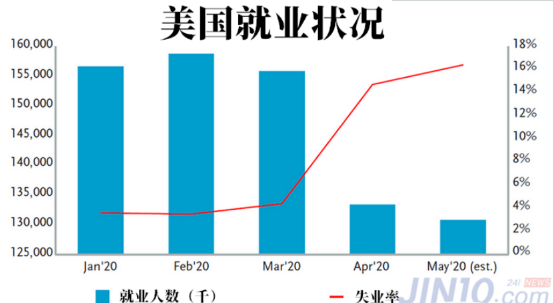 美联储的疯狂印钞，最终只会导致两种可怕结果 