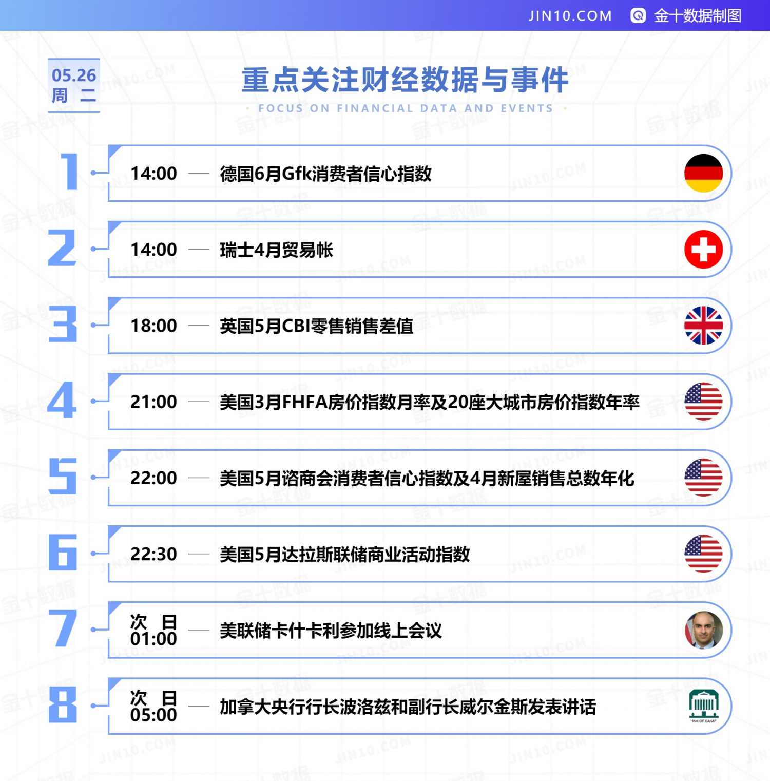 美加央行齐上阵!今夜汇市又将迎来一波行情?
