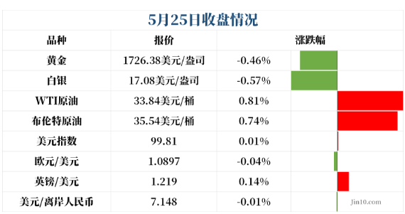 美加央行齐上阵!今夜汇市又将迎来一波行情?