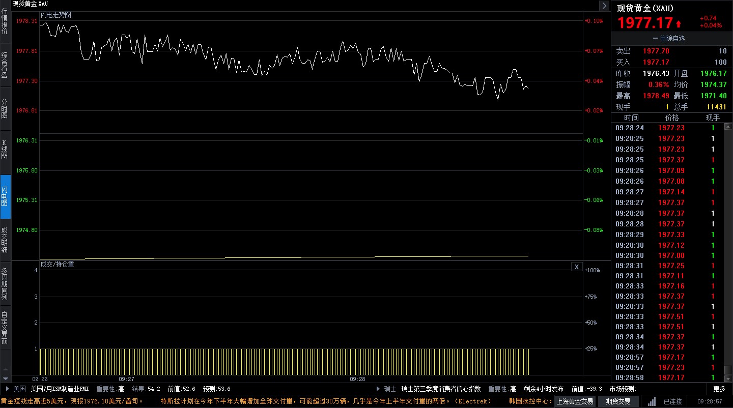 地缘政治风险四伏 国际金价冲顶趋势