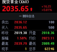 国际黄金高涨无压力 静待ADP指引方向