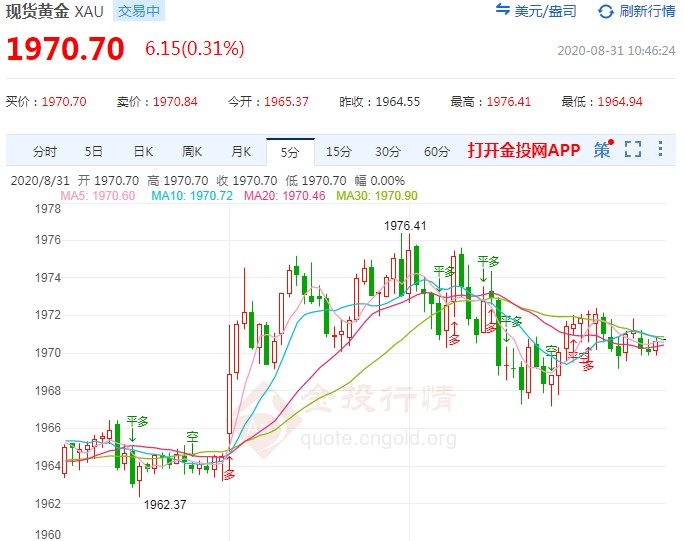 国际黄金维持升势九月看新高