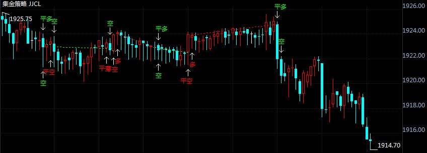 刺激计划展开第三轮交锋!国际黄金高位跳水