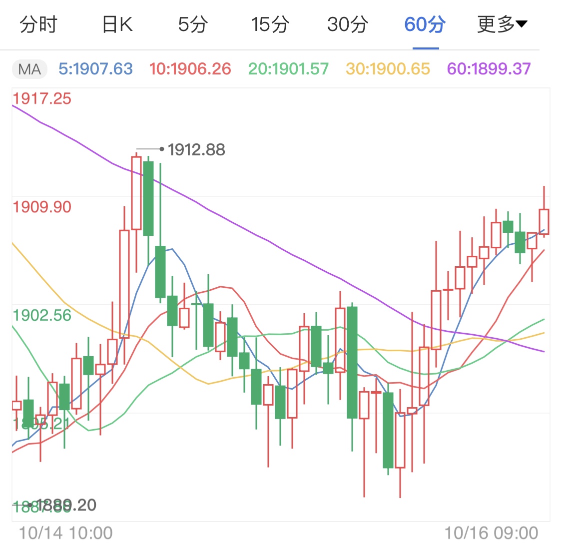 脱欧风险情绪增加 国际金价企稳千九