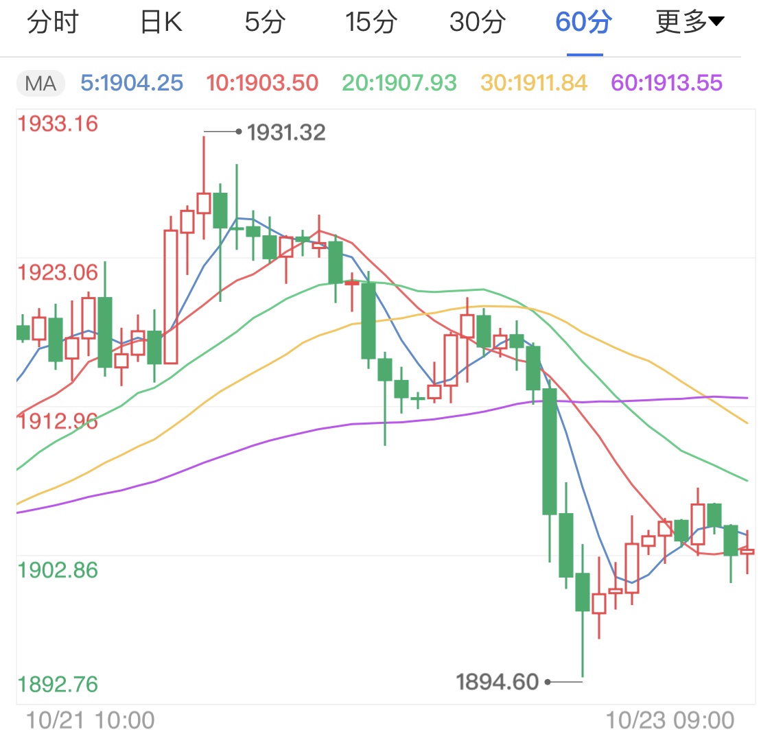 美国疫情牵动经济 国际金价窄幅震荡