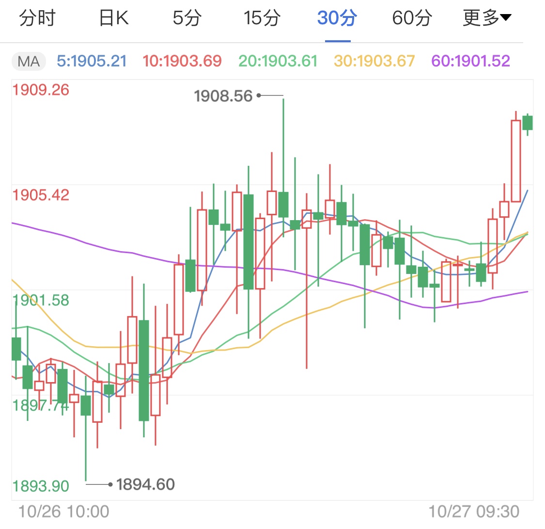 欧美新冠疫情反弹 经济担忧支撑国际金价