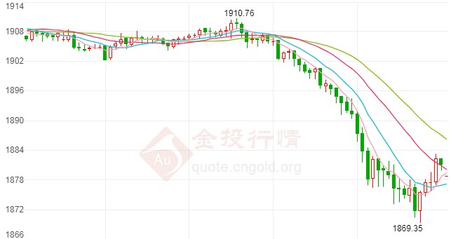 法国将再次封国！国际黄金狂泻至两周低点