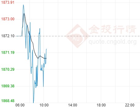 最大“克星”来了!国际黄金空头逐步显现