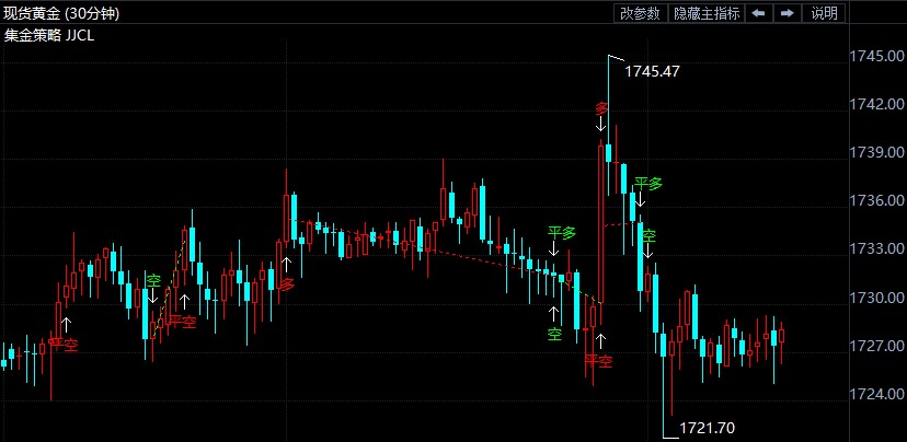 美债空头又卷土重来 国际黄金涨势难起