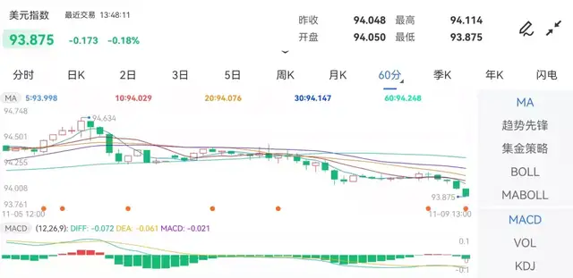 来源:金投网